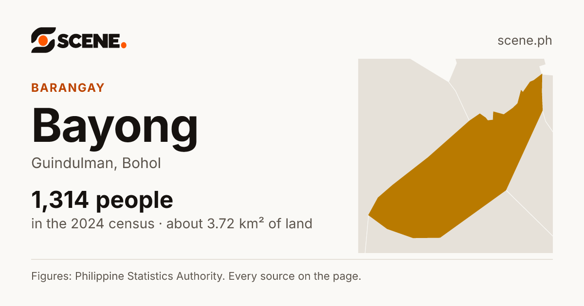 Bayong, Guindulman, barangay: 1,314 people in the 2024 census