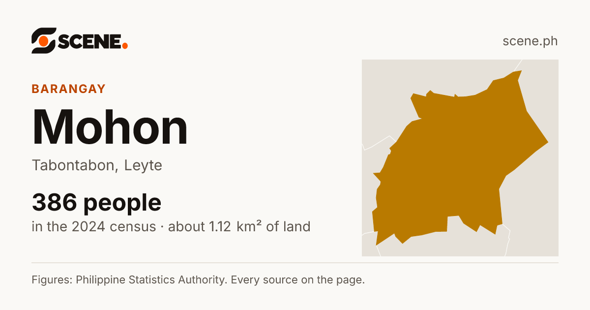 Mohon, Tabontabon, barangay: 386 people in the 2024 census