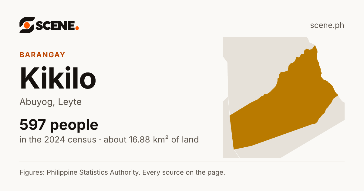 Kikilo, Abuyog, barangay: 597 people in the 2024 census