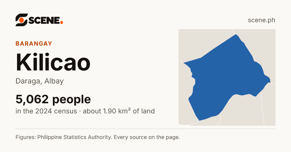 Kilicao, Daraga, barangay: 5,062 people in the 2024 census