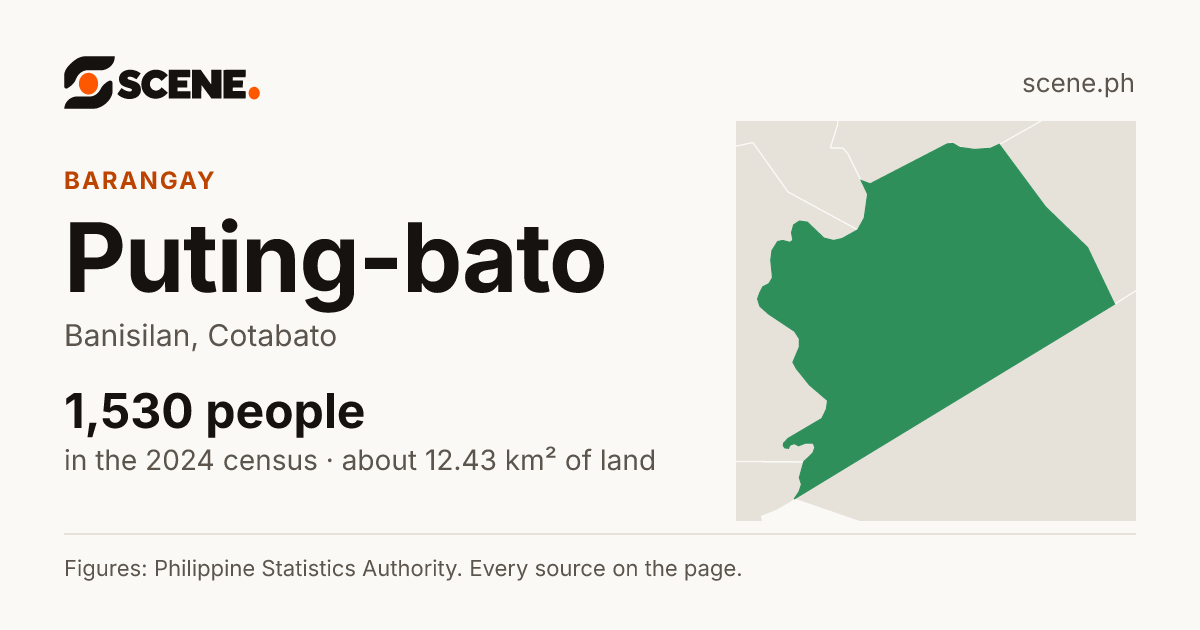 Puting-bato, Banisilan, barangay: 1,530 people in the 2024 census