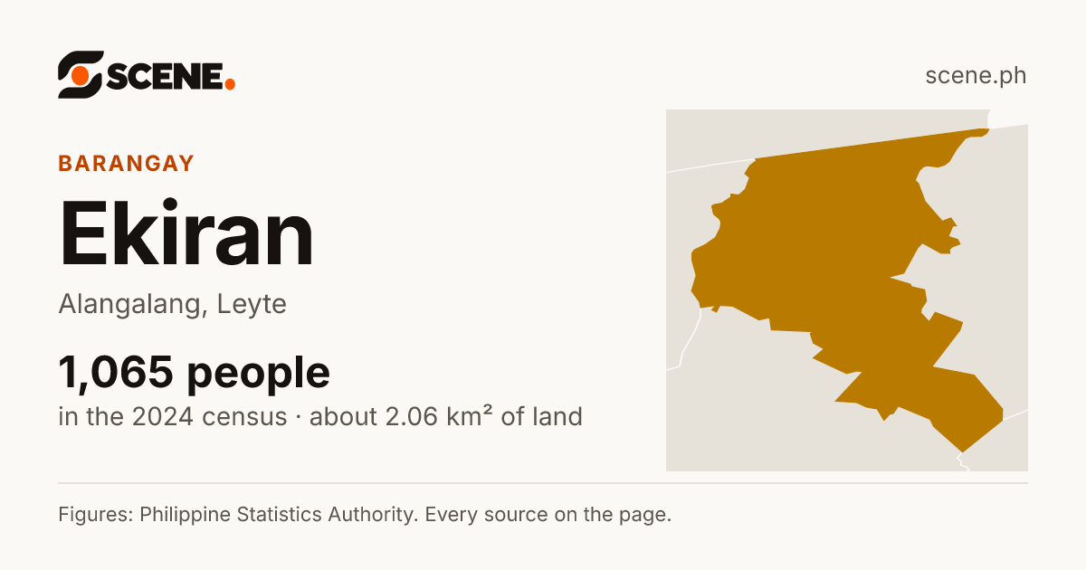 Ekiran, Alangalang, barangay: 1,065 people in the 2024 census