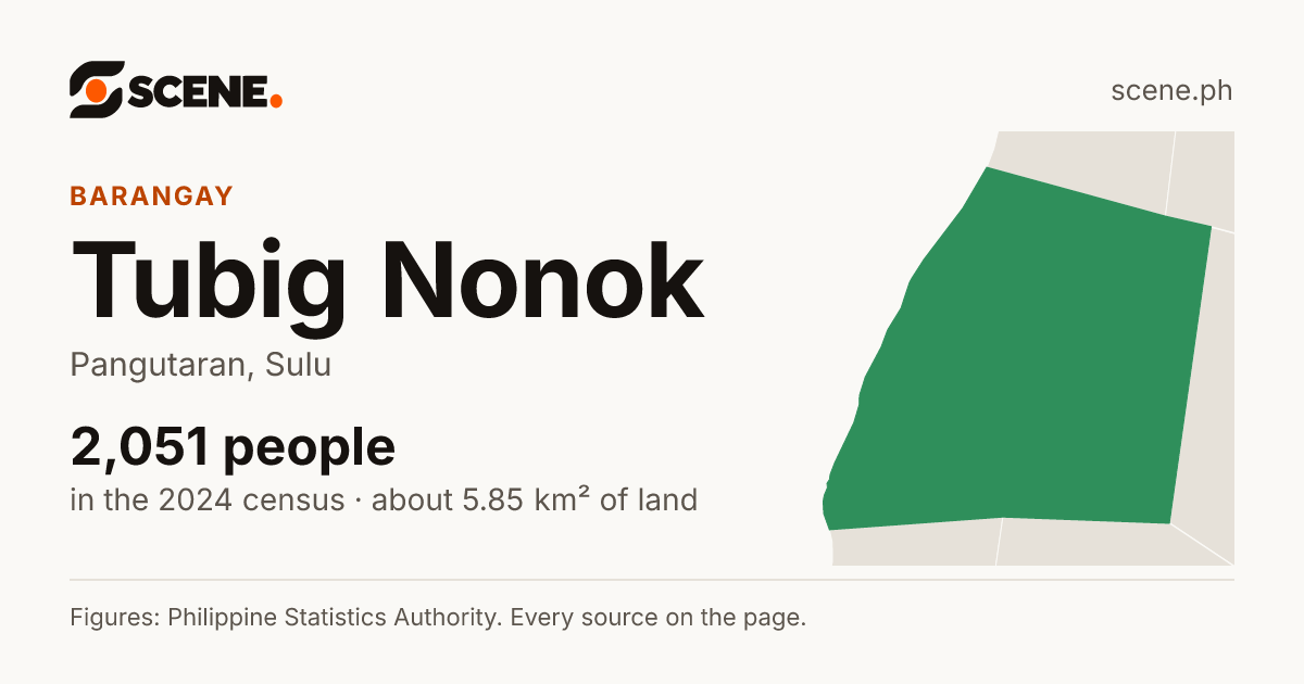 Tubig Nonok, Pangutaran, barangay: 2,051 people in the 2024 census