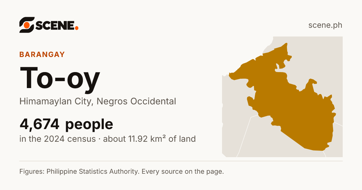 To-oy, Himamaylan City, barangay: 4,674 people in the 2024 census