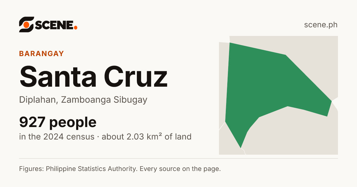 Santa Cruz, Diplahan, barangay: 927 people in the 2024 census