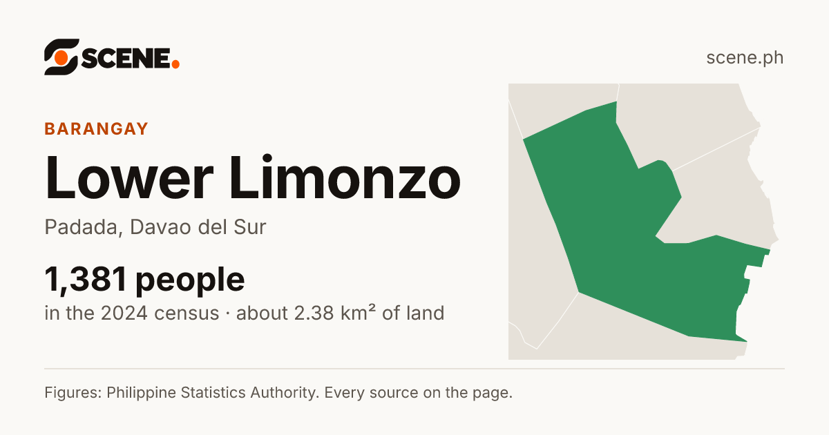 Lower Limonzo, Padada, barangay: 1,381 people in the 2024 census
