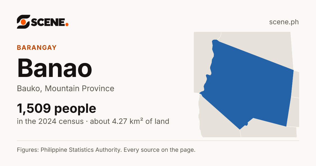 Banao, Bauko, barangay: 1,509 people in the 2024 census