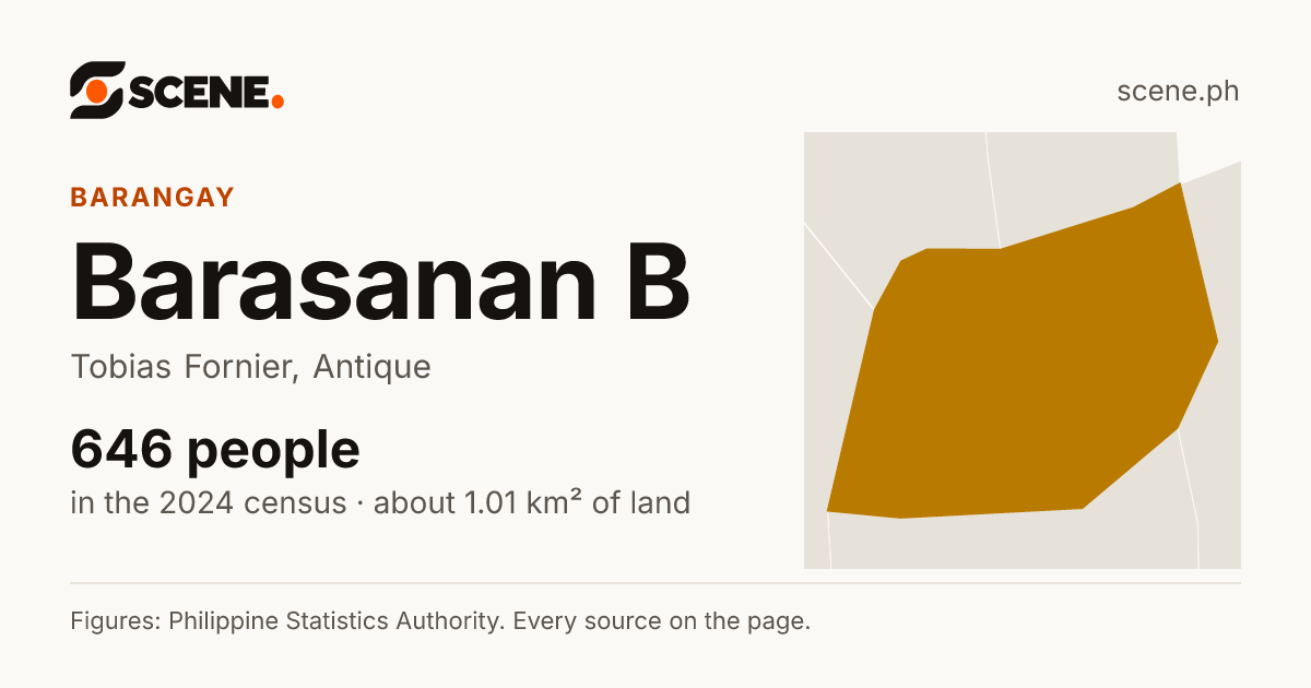 Barasanan B, Tobias Fornier, barangay: 646 people in the 2024 census