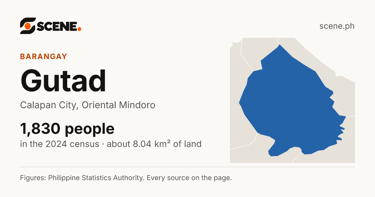 Gutad, Calapan City, barangay: 1,830 people in the 2024 census