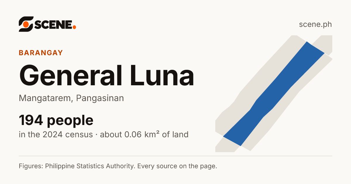 General Luna, Mangatarem, barangay: 194 people in the 2024 census