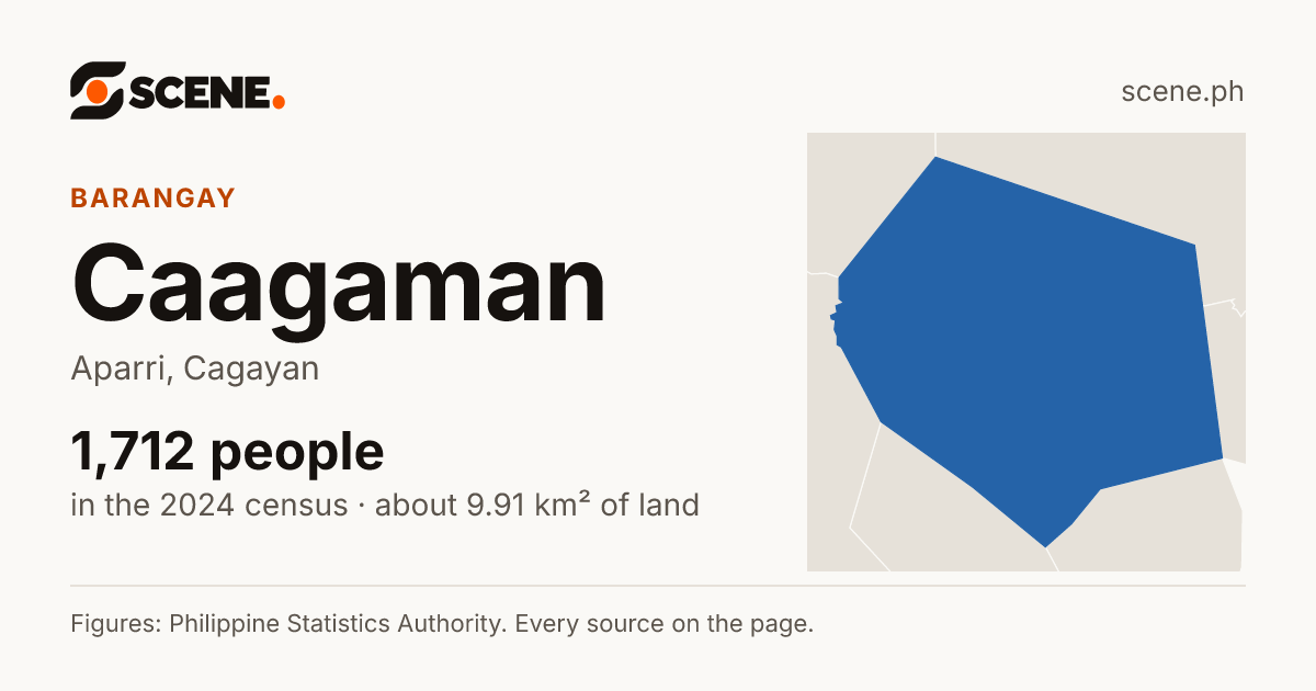 Caagaman, Aparri, barangay: 1,712 people in the 2024 census
