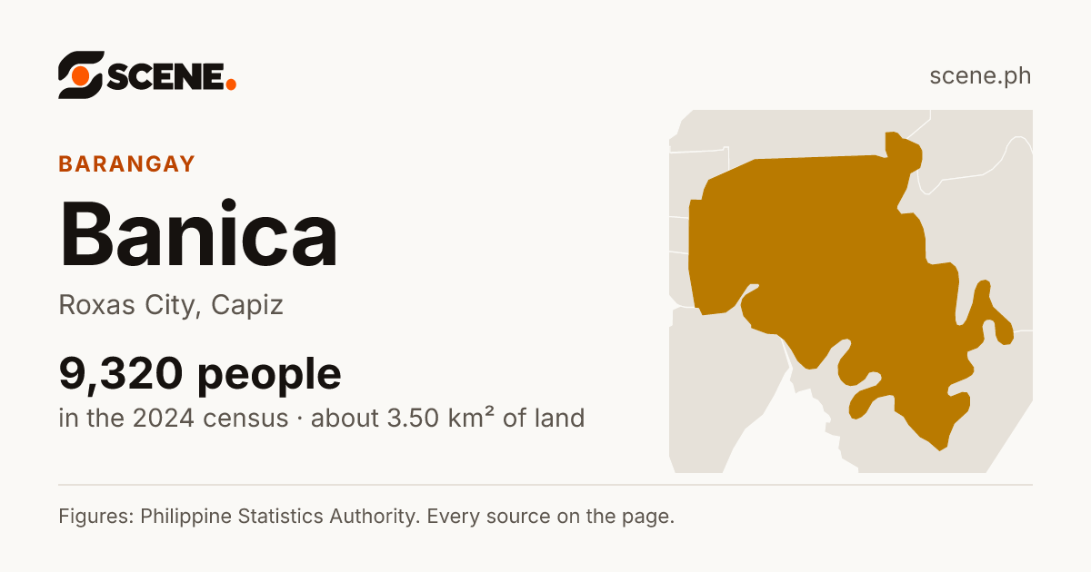 Banica, Roxas City, barangay: 9,320 people in the 2024 census