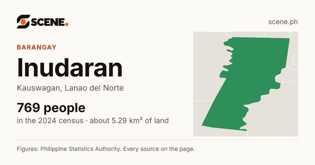 Inudaran, Kauswagan, barangay: 769 people in the 2024 census