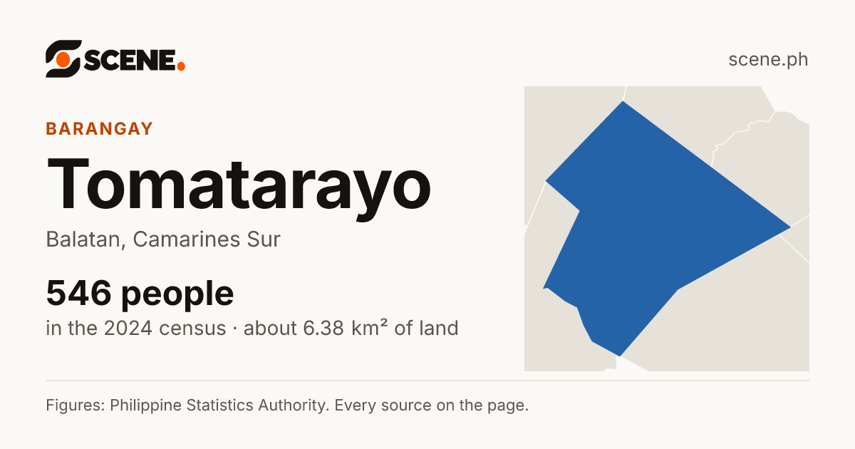 Tomatarayo, Balatan, barangay: 546 people in the 2024 census