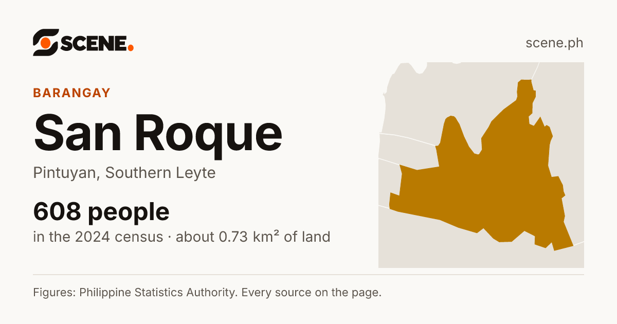 San Roque, Pintuyan, barangay: 608 people in the 2024 census