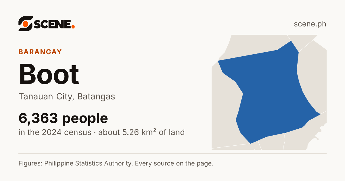 Boot, Tanauan City, barangay: 6,363 people in the 2024 census