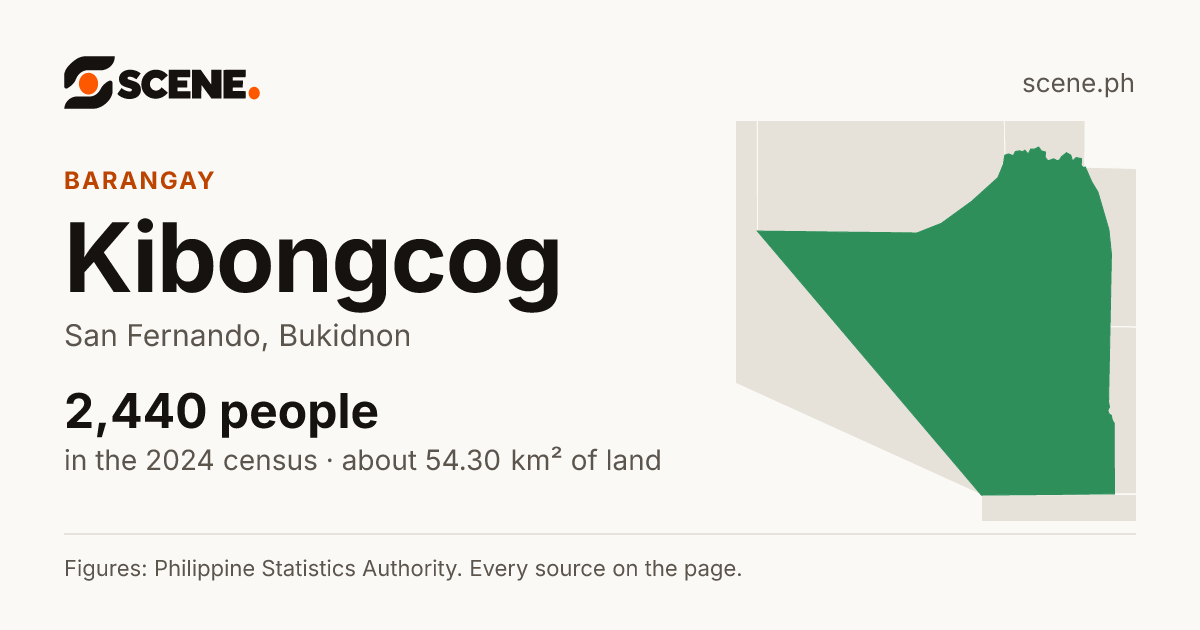 Kibongcog, San Fernando, barangay: 2,440 people in the 2024 census
