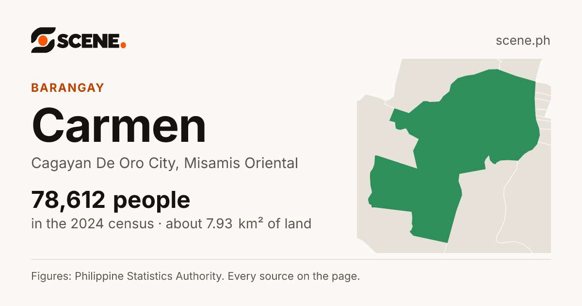 Carmen, Cagayan De Oro City, barangay: 78,612 people in the 2024 census