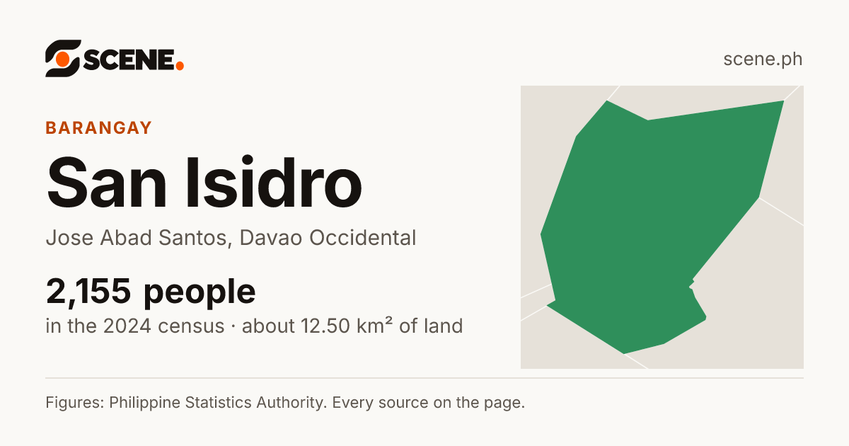 San Isidro, Jose Abad Santos, barangay: 2,155 people in the 2024 census