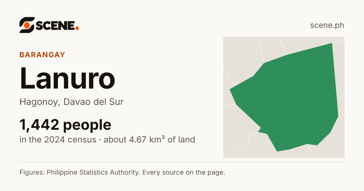 Lanuro, Hagonoy, barangay: 1,442 people in the 2024 census