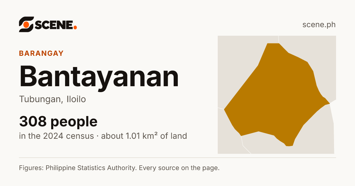Bantayanan, Tubungan, barangay: 308 people in the 2024 census