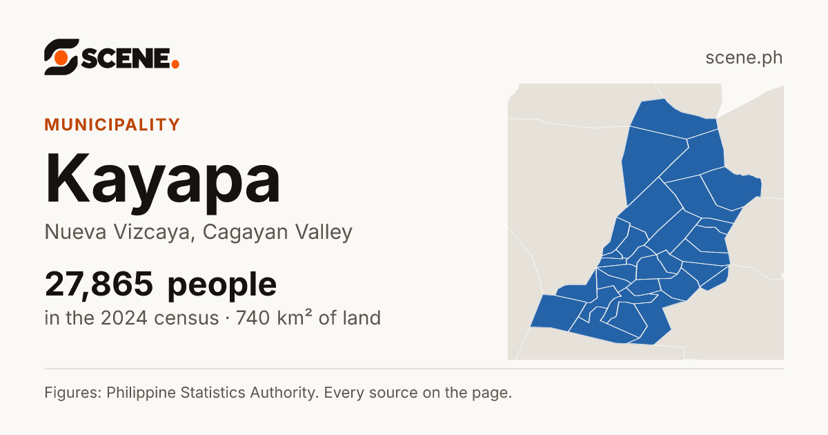 Kayapa, Nueva Vizcaya, municipality: 27,865 people in the 2024 census
