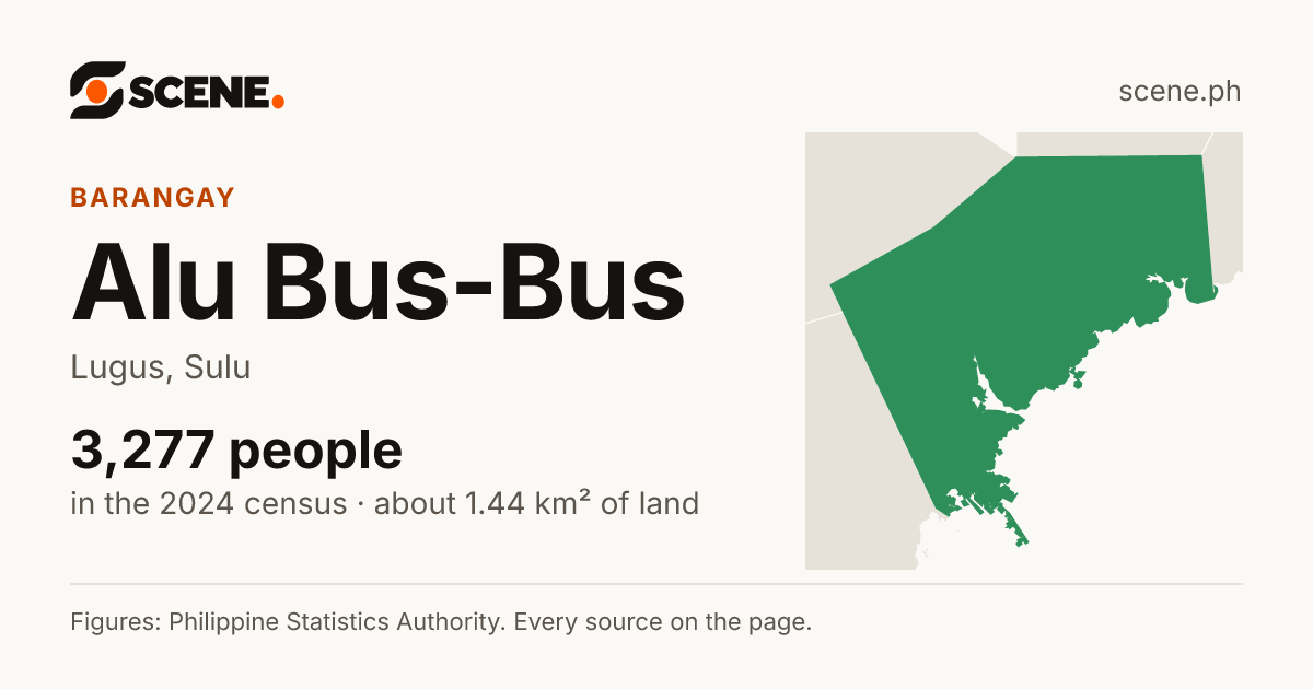 Alu Bus-Bus, Lugus, barangay: 3,277 people in the 2024 census