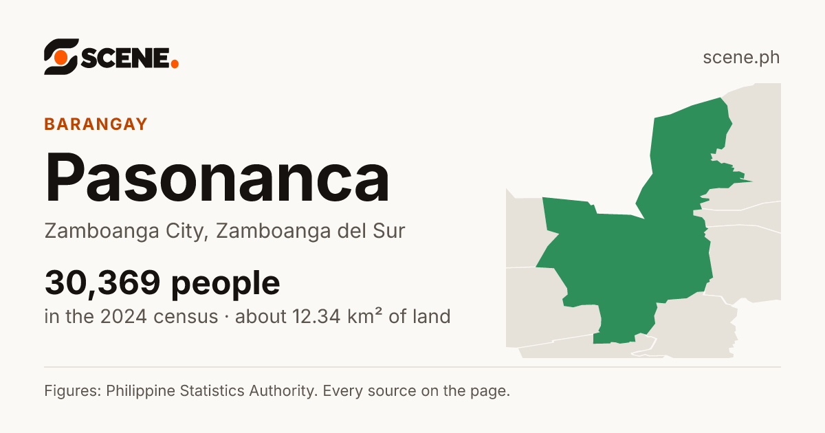 Pasonanca, Zamboanga City, barangay: 30,369 people in the 2024 census