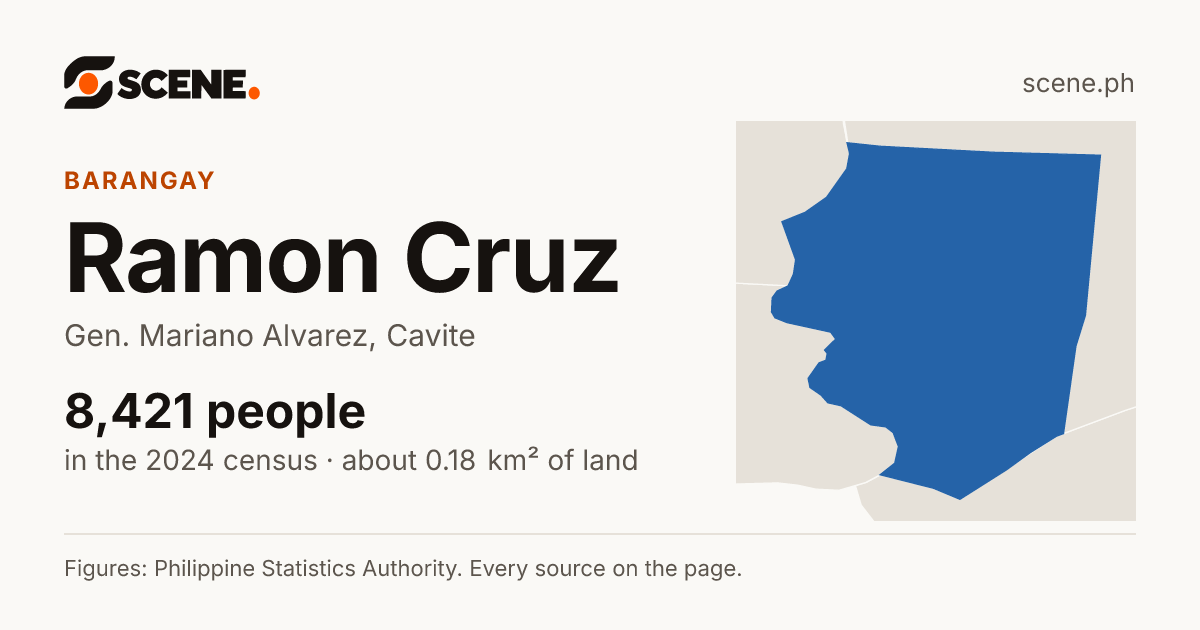 Ramon Cruz, Gen. Mariano Alvarez, barangay: 8,421 people in the 2024 census