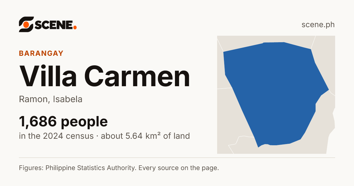Villa Carmen, Ramon, barangay: 1,686 people in the 2024 census