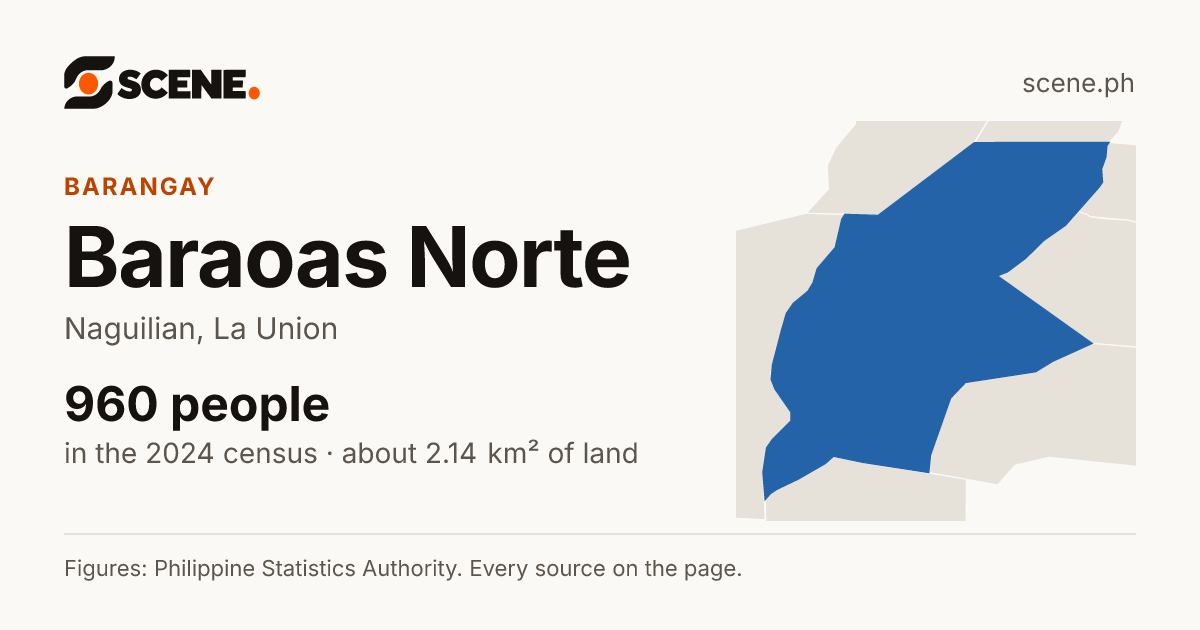 Baraoas Norte, Naguilian, barangay: 960 people in the 2024 census