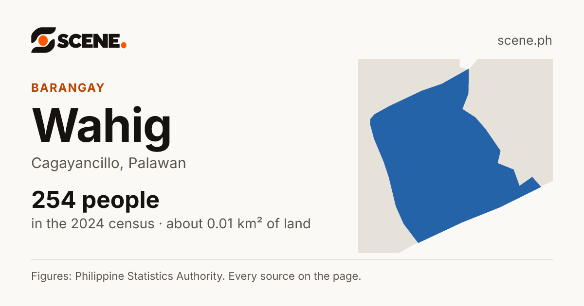 Wahig, Cagayancillo, barangay: 254 people in the 2024 census