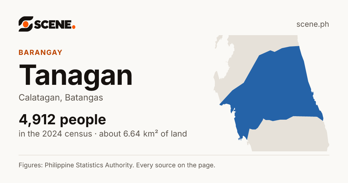 Tanagan, Calatagan, barangay: 4,912 people in the 2024 census