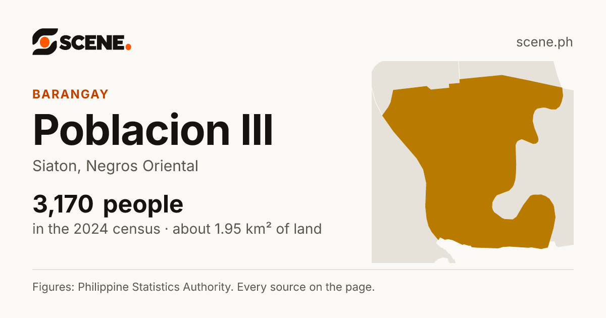 Poblacion III, Siaton, barangay: 3,170 people in the 2024 census
