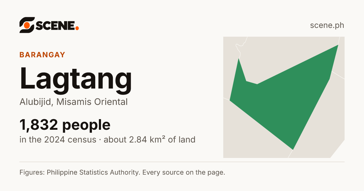 Lagtang, Alubijid, barangay: 1,832 people in the 2024 census