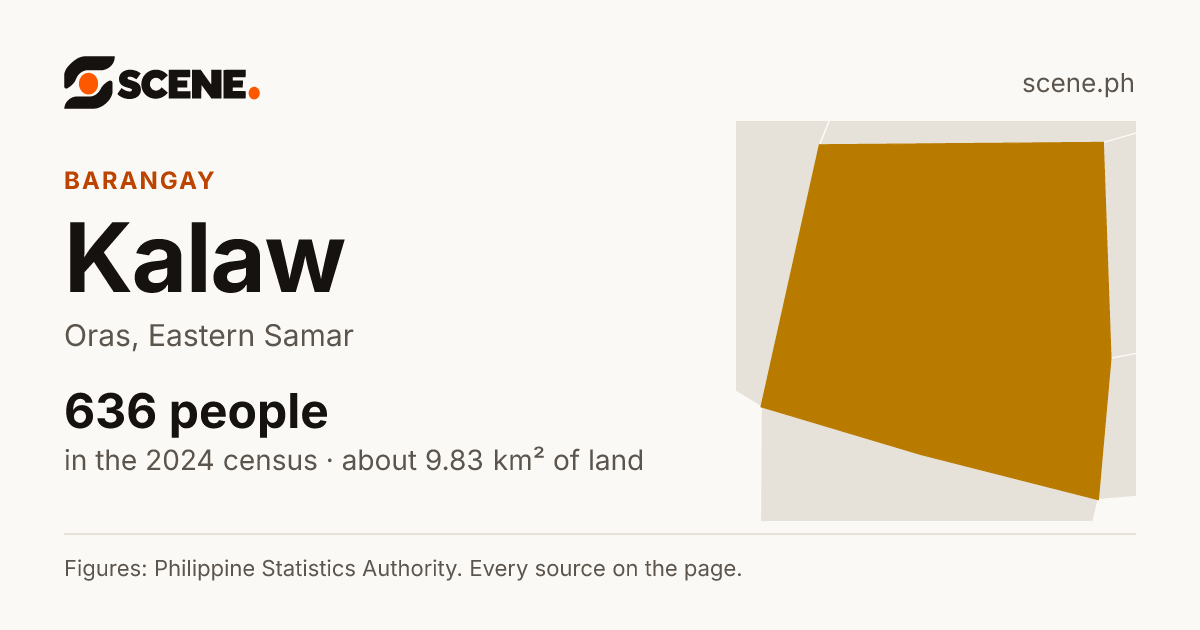 Kalaw, Oras, barangay: 636 people in the 2024 census