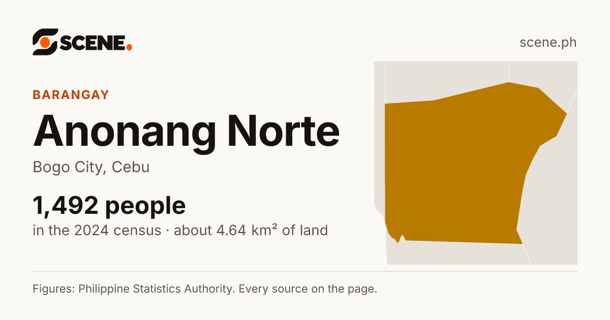 Anonang Norte, Bogo City, barangay: 1,492 people in the 2024 census
