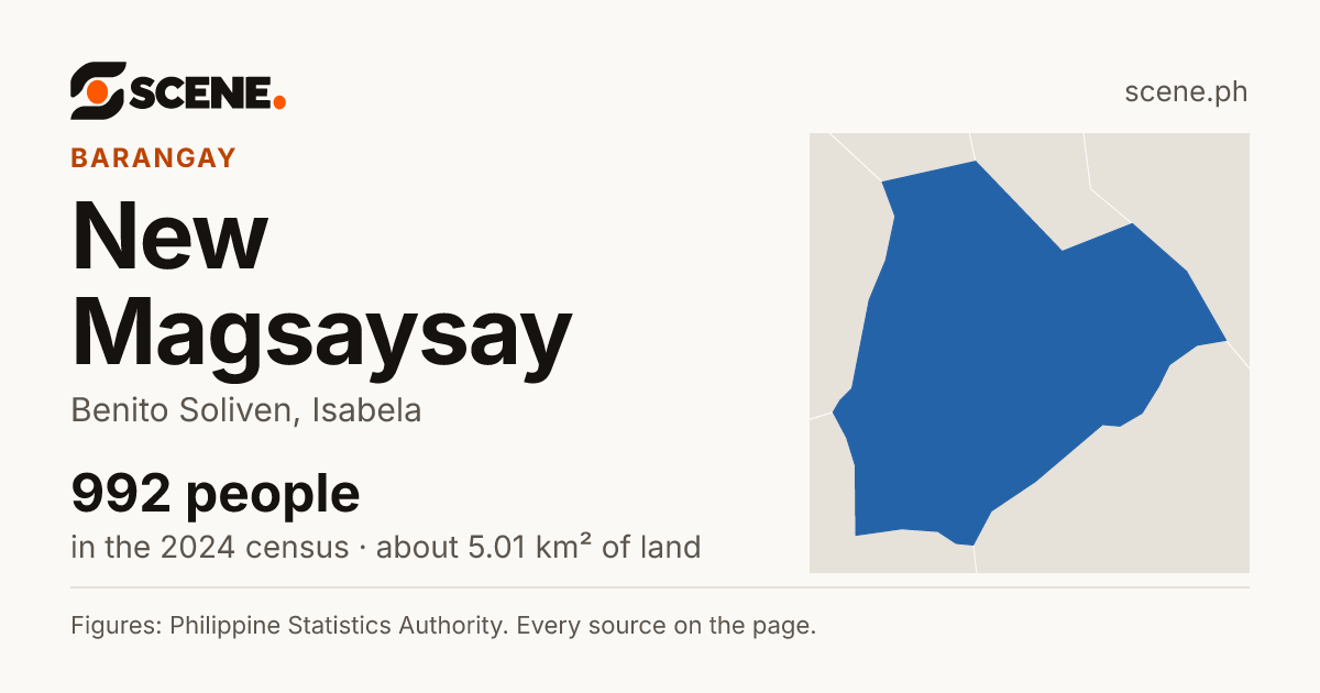 New Magsaysay, Benito Soliven, barangay: 992 people in the 2024 census