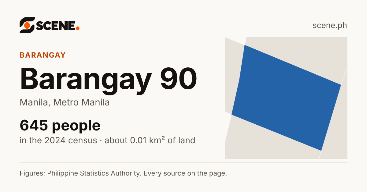 Barangay 90, Manila, barangay: 645 people in the 2024 census