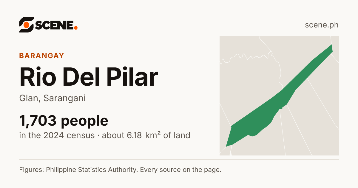 Rio Del Pilar, Glan, barangay: 1,703 people in the 2024 census