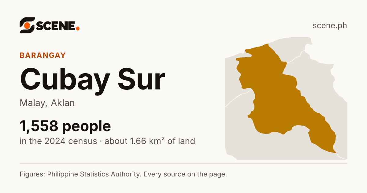 Cubay Sur, Malay, barangay: 1,558 people in the 2024 census