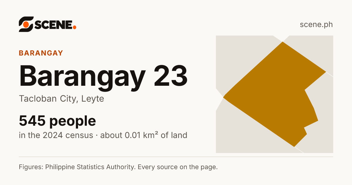 Barangay 23, Tacloban City, barangay: 545 people in the 2024 census