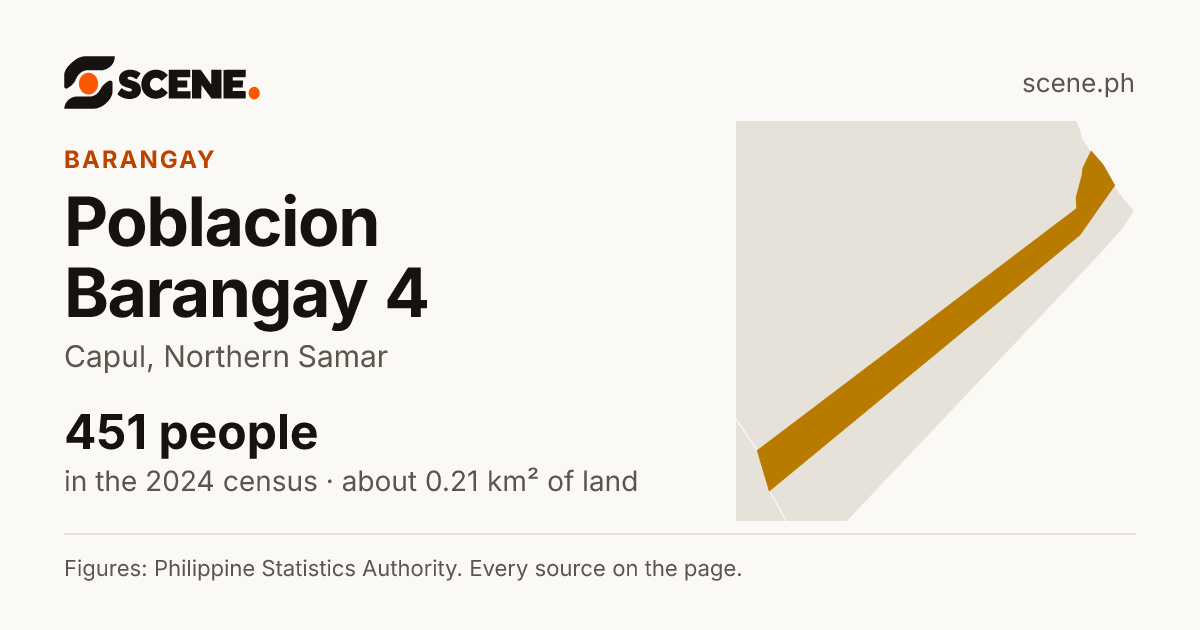 Poblacion Barangay 4, Capul, barangay: 451 people in the 2024 census