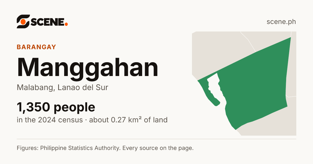 Manggahan, Malabang, barangay: 1,350 people in the 2024 census