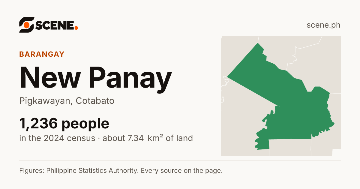 New Panay, Pigkawayan, barangay: 1,236 people in the 2024 census