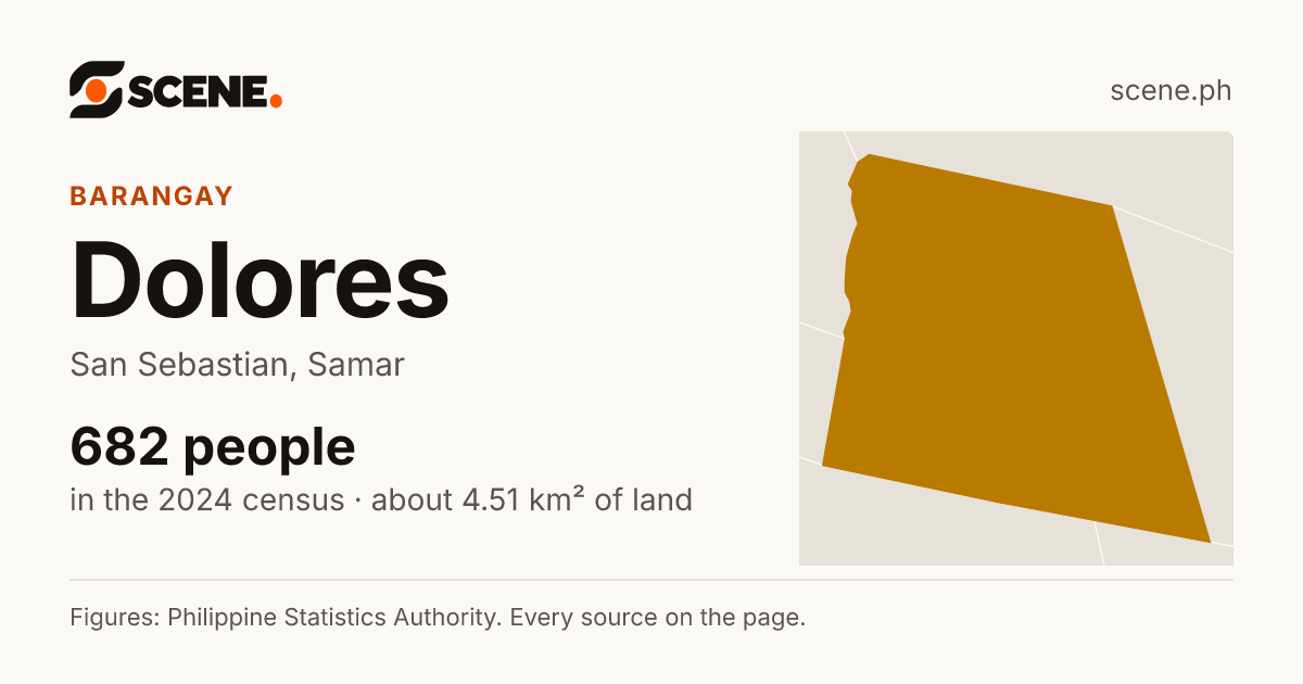 Dolores, San Sebastian, barangay: 682 people in the 2024 census
