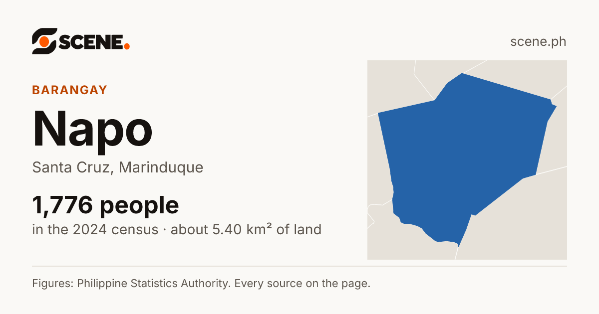 Napo, Santa Cruz, barangay: 1,776 people in the 2024 census