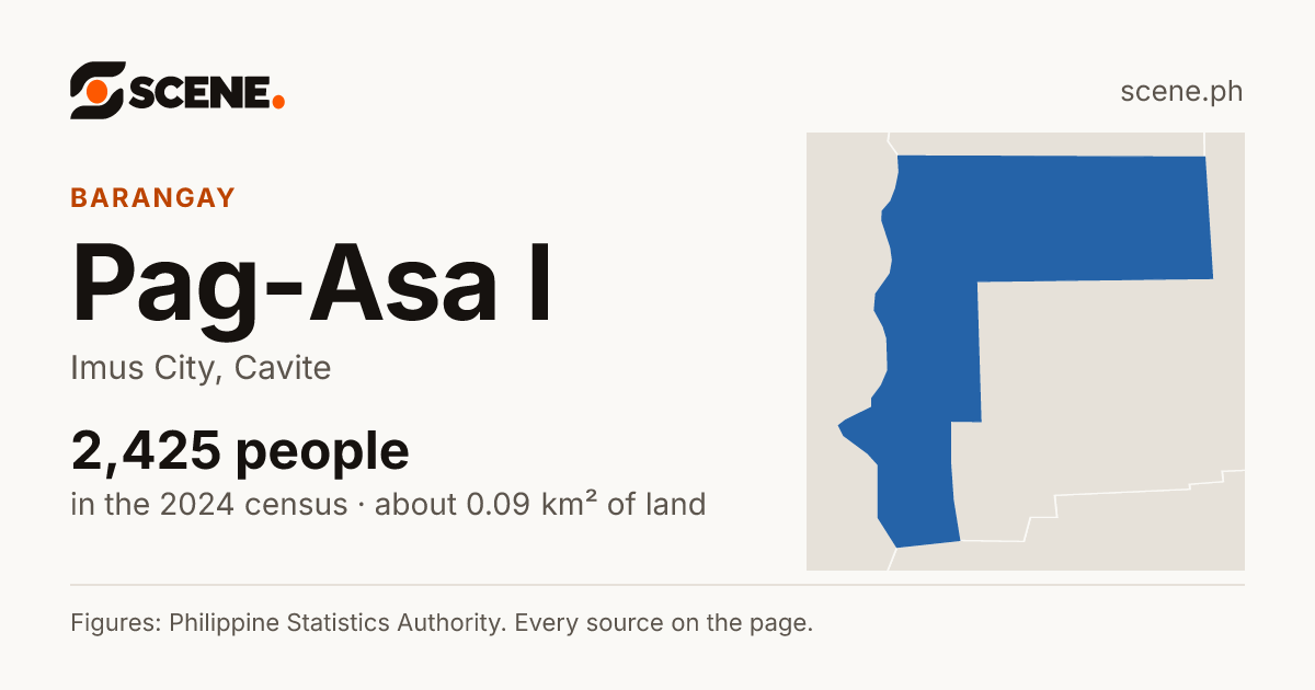 Pag-Asa I, Imus City, barangay: 2,425 people in the 2024 census