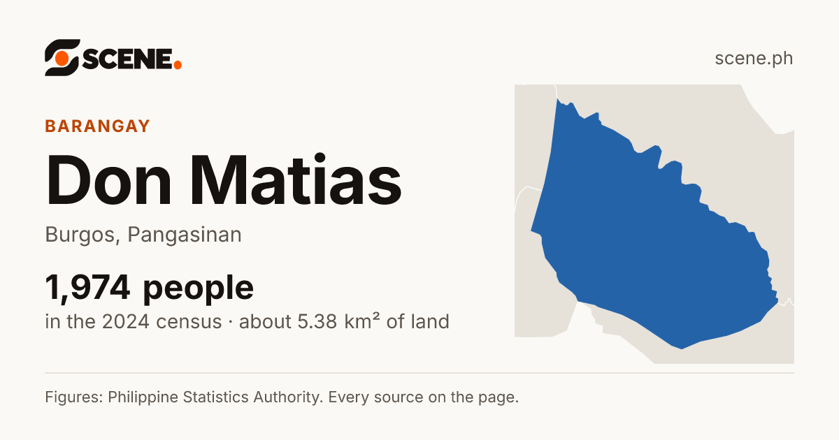 Don Matias, Burgos, barangay: 1,974 people in the 2024 census