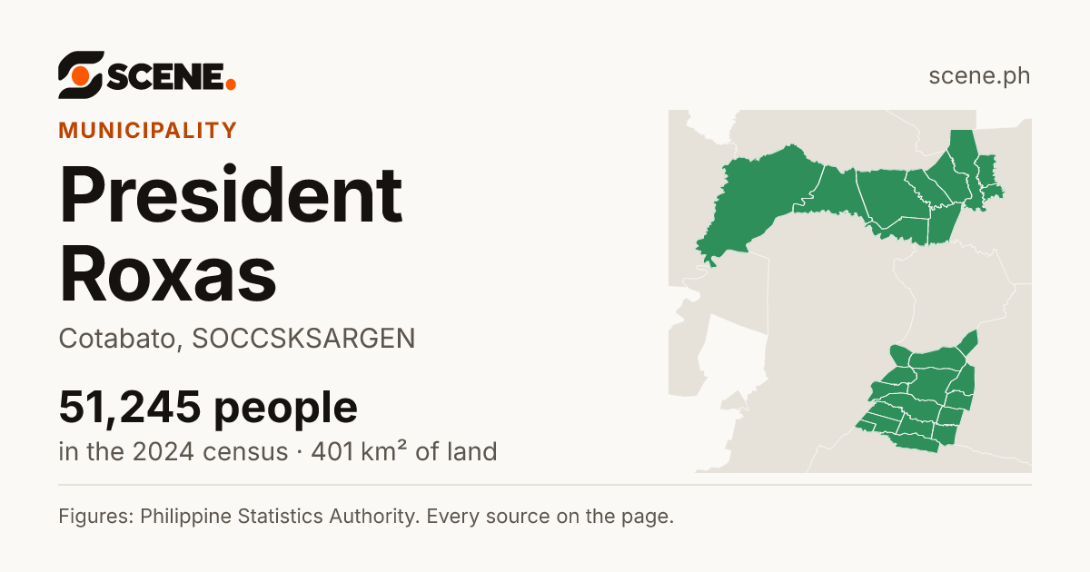 President Roxas, Cotabato, municipality: 51,245 people in the 2024 census